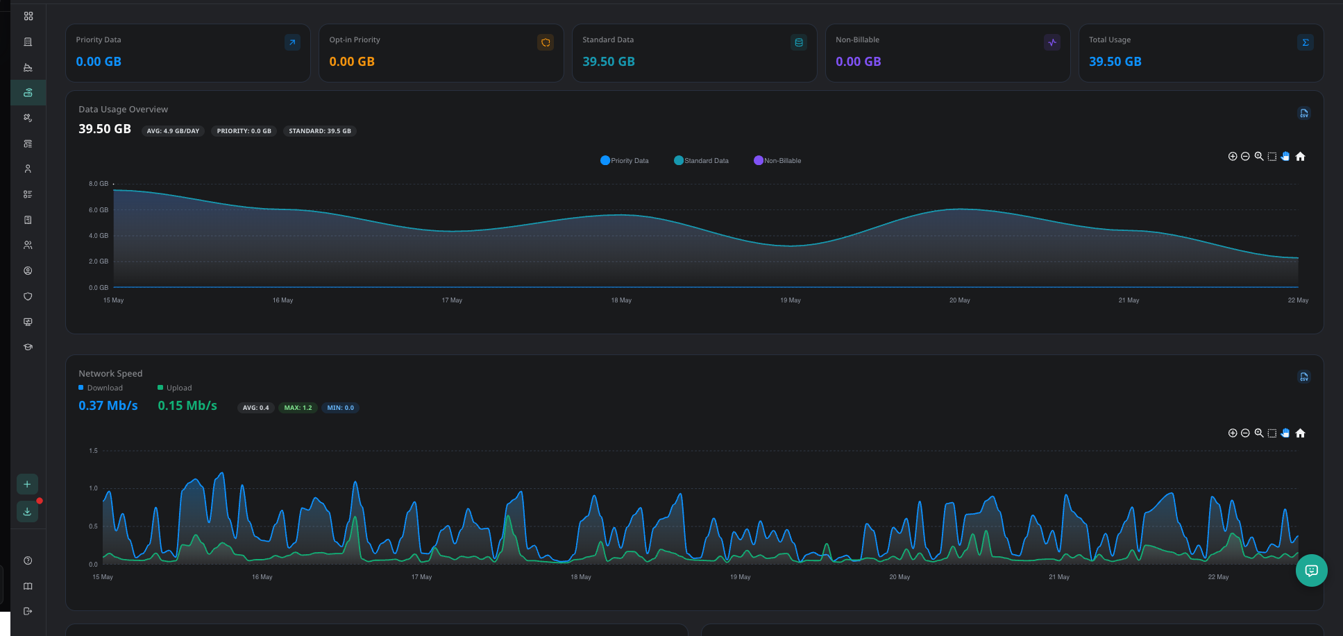 Rudra SatLink - Data usage and network speed monitoring